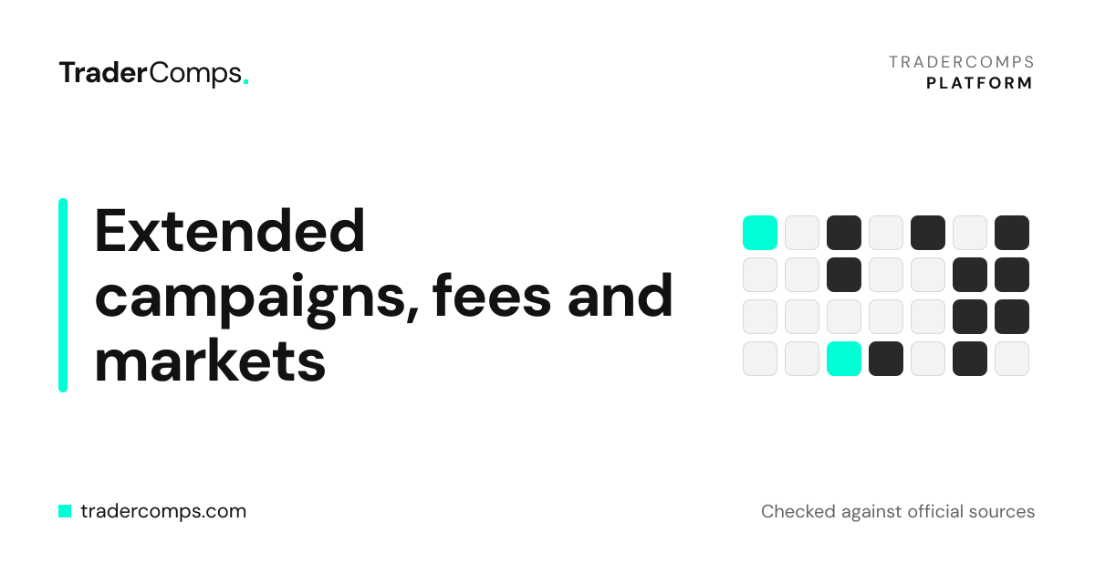 Extended Airdrop Status and Trading Competitions